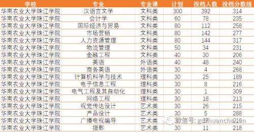 广东民办最好二本大学？广东培正学院2023录取分数线