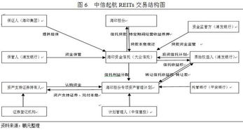 资产证券化散户如何投资