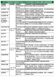 交警支队科员B 下属支队侦查Ⅰ类科员C 这些中的B和C是什么意思啊？