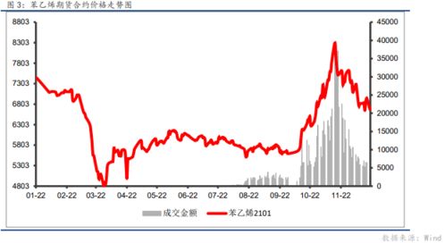 疫情影响股票板块,上海疫情会不会影响股市