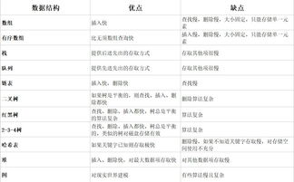 JAVA的arraylist怎么排序(arraylist从大到小排序)