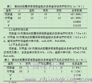 康妇炎胶囊保留灌肠治疗盆腔炎患者的临床护理方法分析 