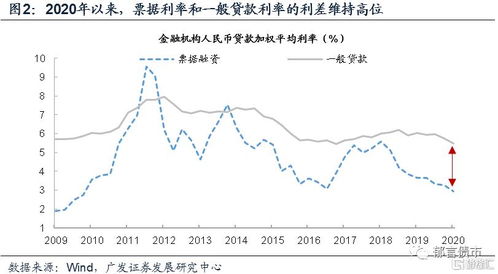 股票如何给企业融资