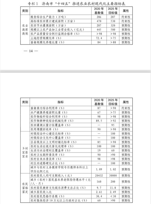 物流公司年度评比方案范文_国家乡村振兴示范乡镇创建方案？