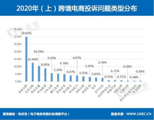 ST树苦战：上半年净亏亏损5928.62万元，跨境电商与软件服务业务萎缩