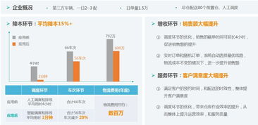 上海讯轻信息科技有限公司怎么样？