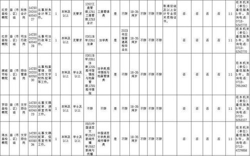 招录33人 黄冈检察机关期待你的加入