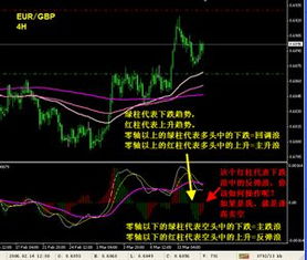 波浪理论和哪种指标配合好？例如，成交量、MACD、RSI、KDJ、CCI、BOLL还是其它指标？