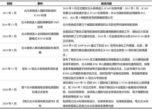 目录内容查重：确保学术诚信的关键步骤