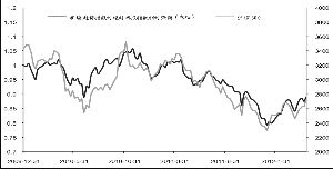 私募基金指数如何编制