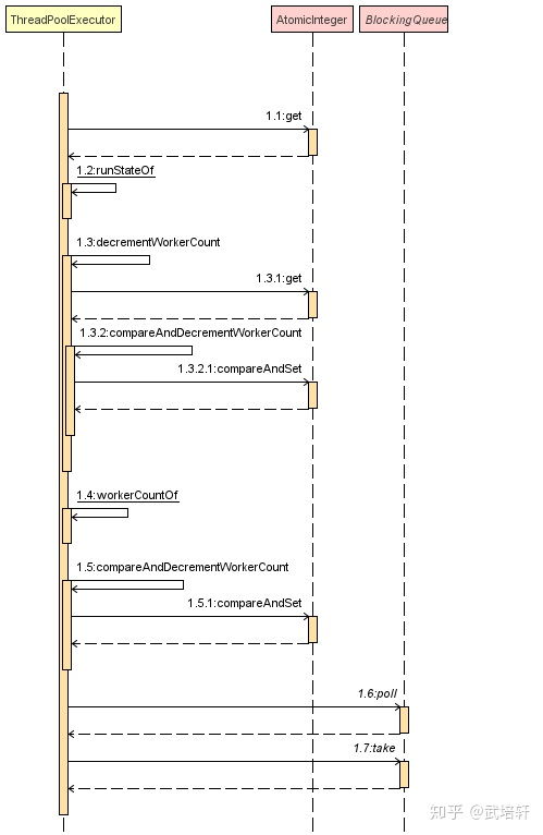 parallelstream启动的线程数 Java 线程池中的线程复用是如何实现的