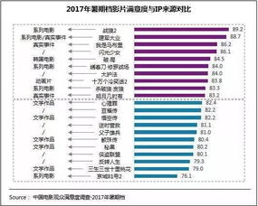 国产影片在暑期档票房中频频创下新纪录