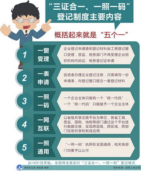 变更法定代表人，股东，三证合一，账户，先后顺序，多久可以办好