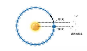 天文学家说的年都是些什么年 