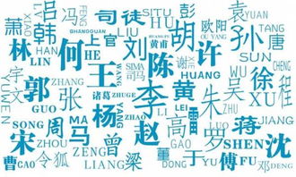 最新姓氏排行榜,重庆竟然有这么多姓氏没上榜,有你吗
