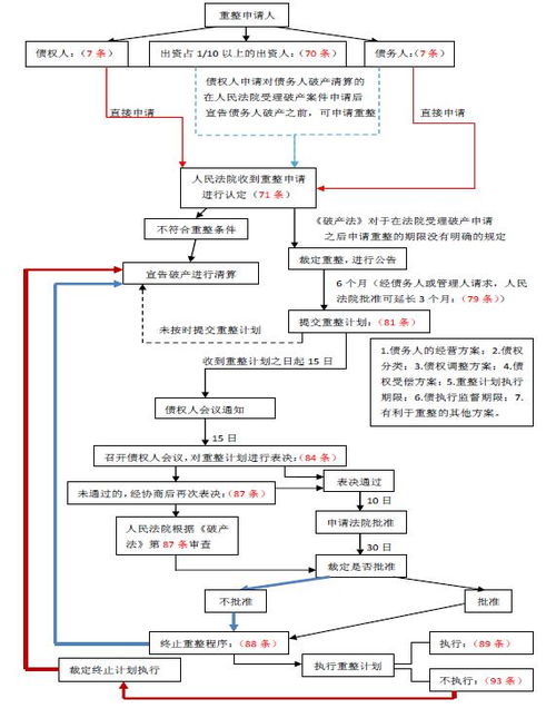 上市公司破产重整管理人持有让渡的股票请问是否有投票权