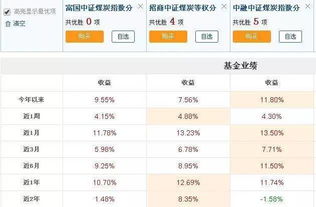 今年年底买主流煤碳的基金如何？