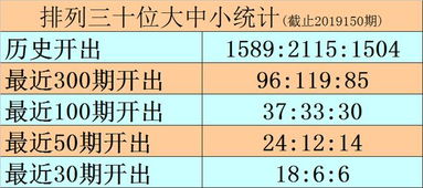 排列三2019153期黑天鹅分析 本期独胆关注4,直选看好小小大