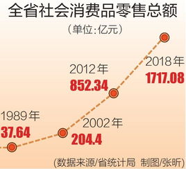 关于海南免税区的小问题