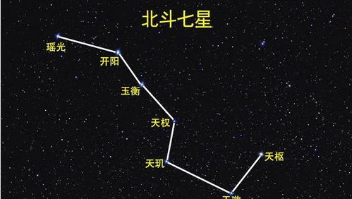 北斗七星都是什么星 它们有多大,距离地球有多远