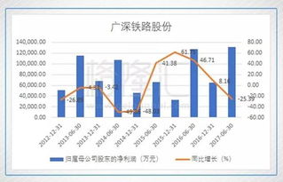 我还在沂淮铁路初建时买了几张股票，至今一直没有出手。请问能领到红利吗？如果能，到哪儿领？请行家指导