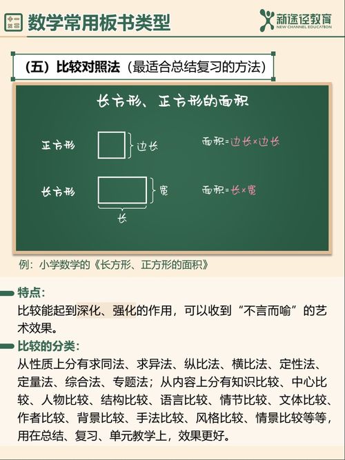 不看后悔系列 教资面试六大板书类型 数学