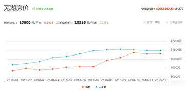 中科院预测2019年房价 新房还要涨价 你怎么看 