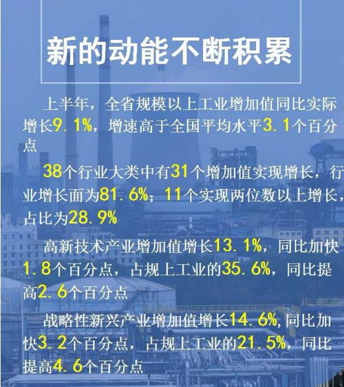 上半年江西经济 成绩单 出炉 居民人均可支配收入是