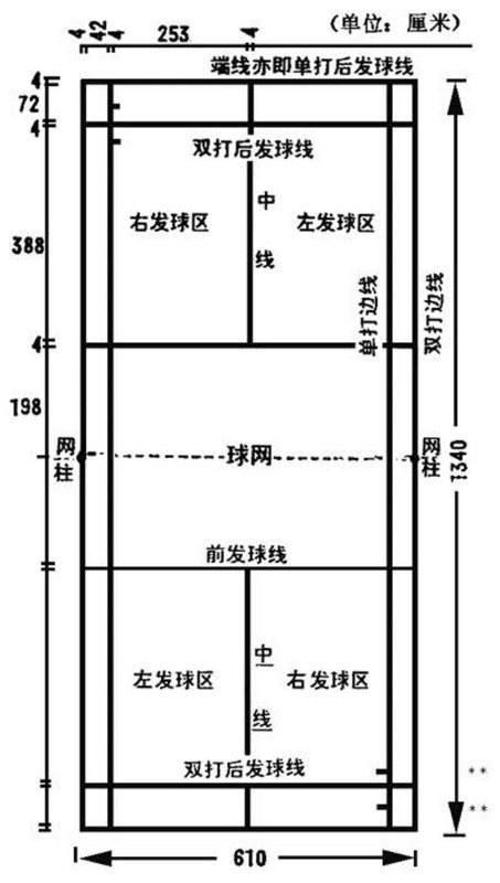 羽毛球正确的发球方法(羽毛球发球时的分步练习)