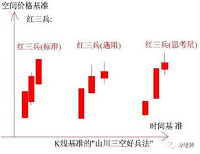 红三兵股票软件到底是一款什么样的？做短线行嘛？