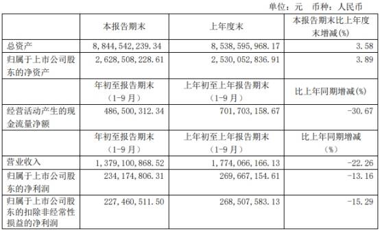 大专可报 2020年国家统计局揭阳调查队招聘辅助调查员公告