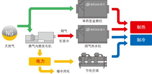 明源数字售楼系统