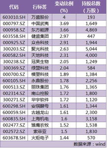 社保资金有哪些?