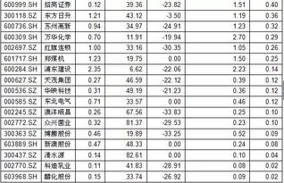 谁说国家队炒股不行 甩卖42股赚了70亿