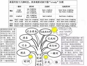 从30到118,中考英语成绩猛涨88分,他是这样做到的... 现在看还来得及 