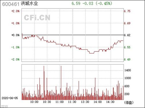 江西水投和洪城水业关系