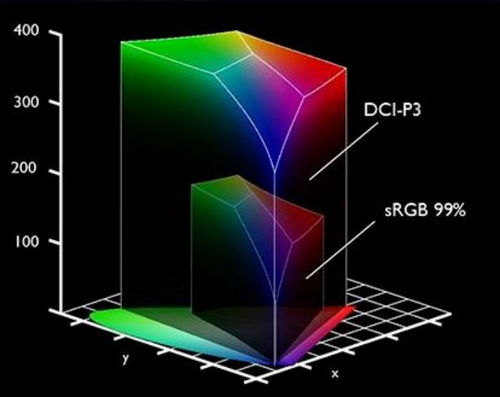 什么是小间距led？