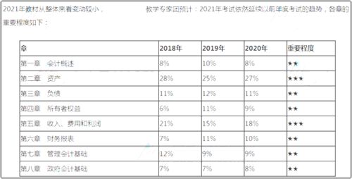 印花税车船税这些小税种的税率初级会计考试要记吗，题目会给出来吗？