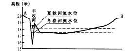 南方低山丘陵地区开发的有利与不利条件（从生物、气候、土地与土壤、水资源等方面分析）