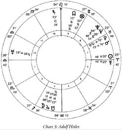 案例解析古典占星现代占星区别 