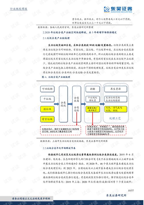 净化工程针对的行业有哪些分类？