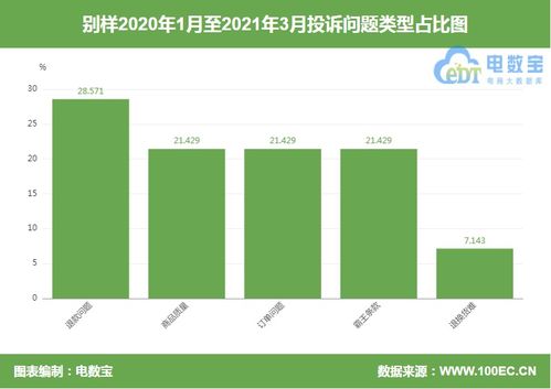 别样海外购 化妆品疑无保质期 包装泛黄藏污垢