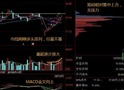 京东方A成本价是3.15元 后市改如何操作啊 请高手给说说