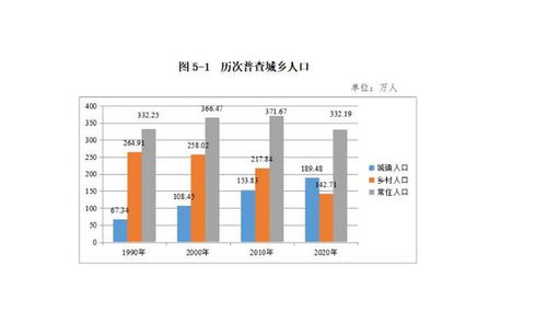 人口出生率下滑,开放三胎也白搭 专家建议 三胎家庭享半价买房