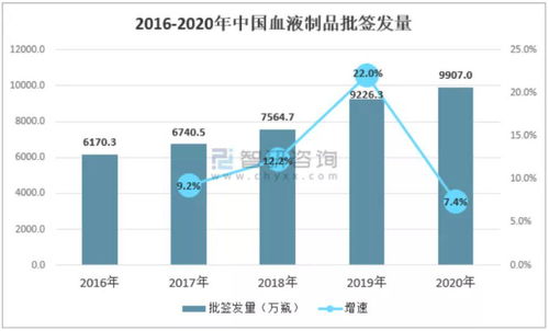 华兰生物怎么样，现在35元可以建仓吗