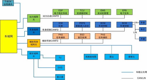 FD模块怎么覆盖成最大的范围???