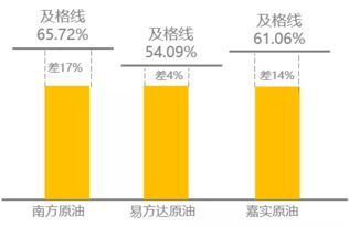 油价下跌有哪些投资石油的基金买入好