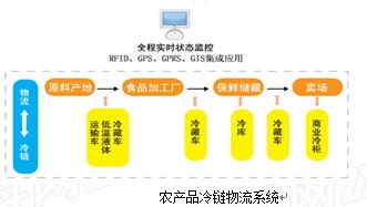 知识点选题 