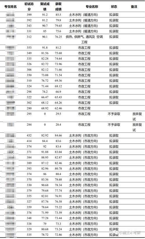 广州大学自考本科考研学校,广州市自考学校有哪些？