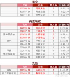 求股市大神说说股票代码末尾为7、8的上市公司有哪些。。知道的几个就可以